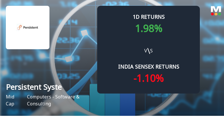Persistent Systems Ltd Sees Sharp Open Interest Surge Amid Bullish Market Positioning