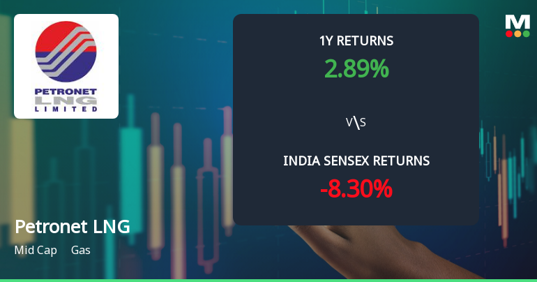 Petronet LNG Ltd. Technical Momentum Shifts Signal Bullish Outlook Amid Mixed Indicators