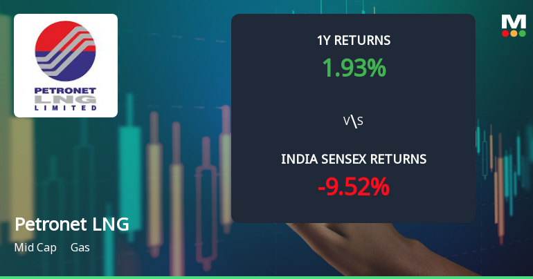 Petronet LNG Ltd. Technical Momentum Shifts Amid Mixed Indicator Signals