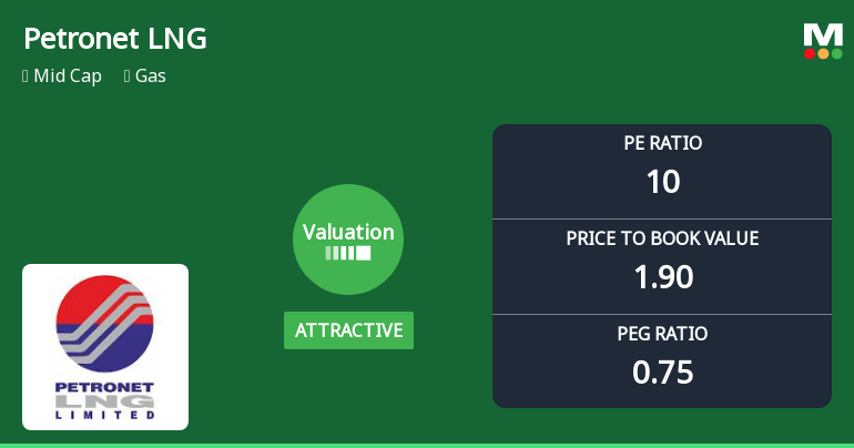 Petronet LNG Ltd: Valuation Shifts Signal Renewed Price Attractiveness Amid Sector Challenges