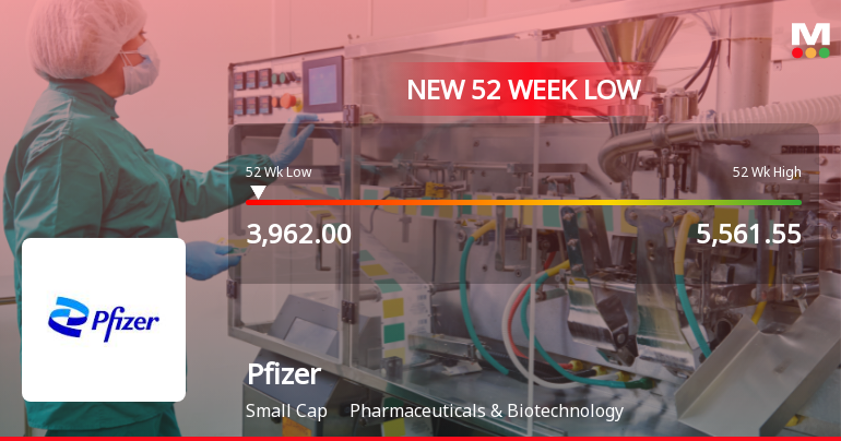 Five Consecutive Losses Push Pfizer Ltd. to a New 52-Week Low