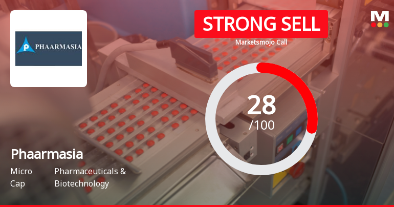 Phaarmasia Ltd Downgraded to Strong Sell Amid Technical Weakness and Flat Financials