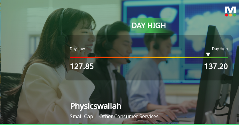 Physicswallah Ltd Surges 7.04% to Day's High of Rs 137.2 — Outperforms Sector by 5.88 Percentage Points
