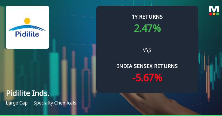 Pidilite Industries Ltd Technical Momentum Shifts Amid Mixed Signals