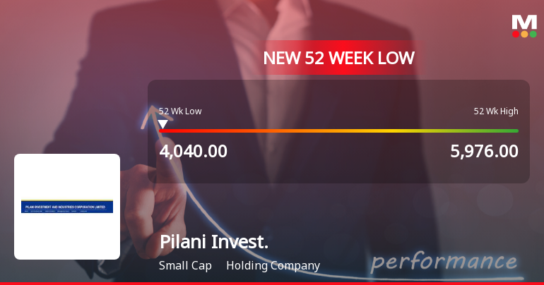 Pilani Investment & Industries Corporation Ltd Falls to 52-Week Low of Rs 4040 as Sell-Off Deepens