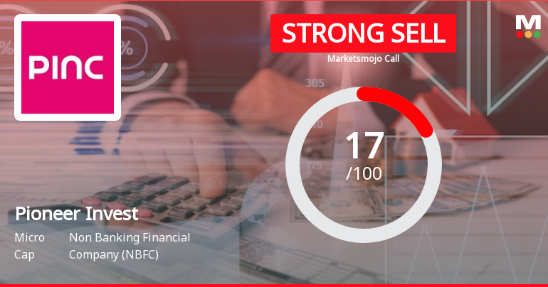 Pioneer Investcorp Ltd is Rated Strong Sell