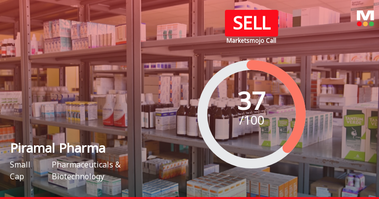 Piramal Pharma Ltd is Rated Sell by MarketsMOJO