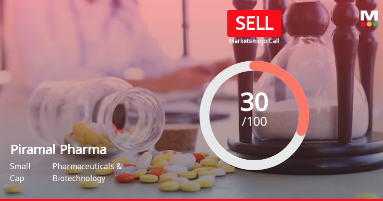 Piramal Pharma Ltd is Rated Sell by MarketsMOJO