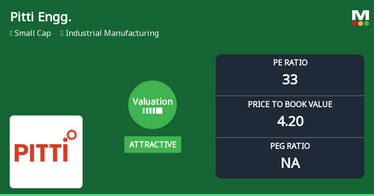 Pitti Engineering Ltd Valuation Shifts Signal Attractive Entry Point Amid Strong Returns