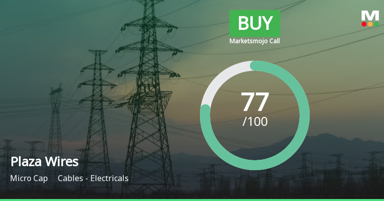 Plaza Wires Ltd is Rated Buy