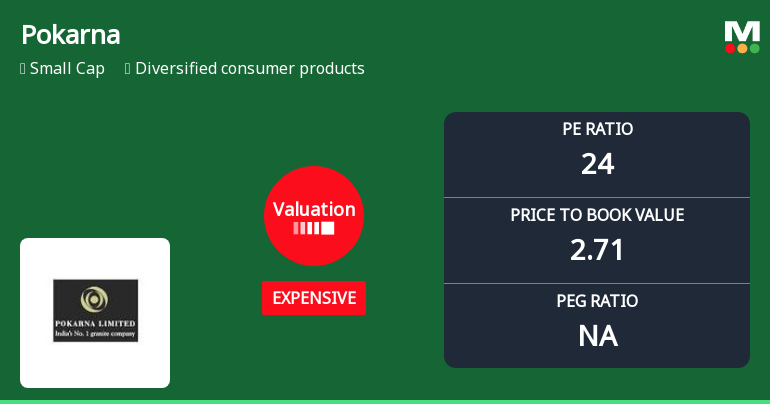 Pokarna Ltd Valuation Shifts Signal Price Attractiveness Change Amid Market Pressure