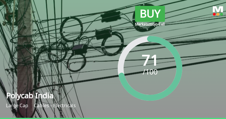 Polycab India Ltd is Rated Buy by MarketsMOJO
