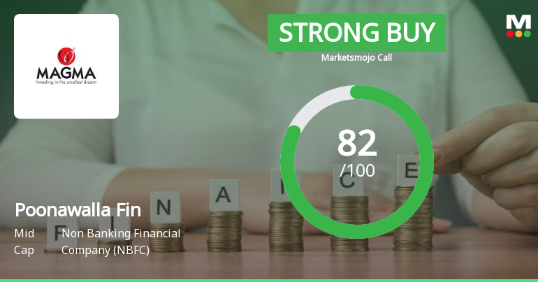 Poonawalla Fincorp Ltd is Rated Strong Buy
