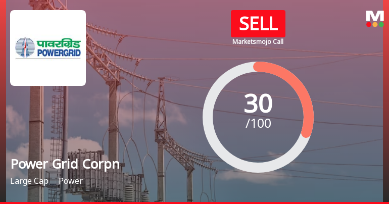 Power Grid Corporation of India Ltd is Rated Sell