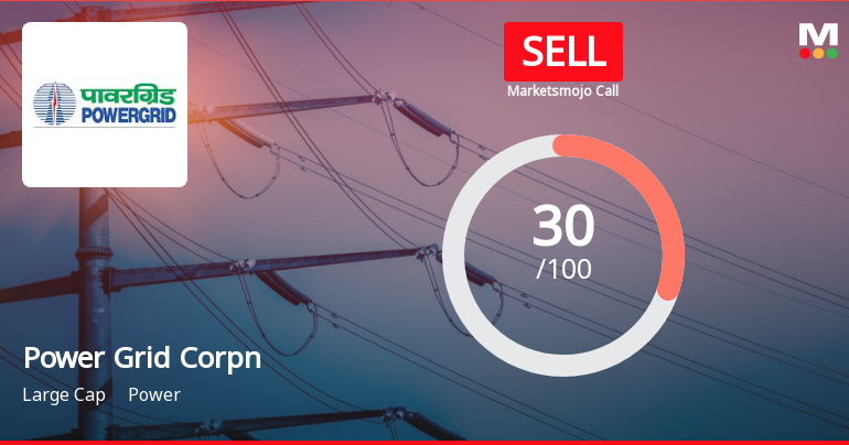 Power Grid Corporation of India Ltd is Rated Sell