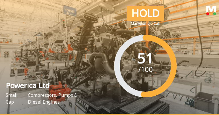 Powerica Ltd is Rated Hold by MarketsMOJO
