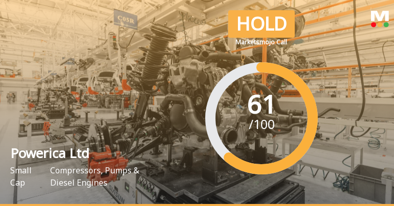 Powerica Ltd is Rated Hold by MarketsMOJO