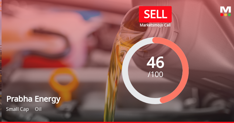 Prabha Energy Ltd Upgraded to Sell on Technical Improvements Despite Fundamental Challenges