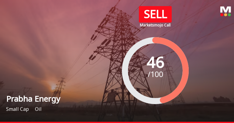 Prabha Energy Ltd is Rated Sell
