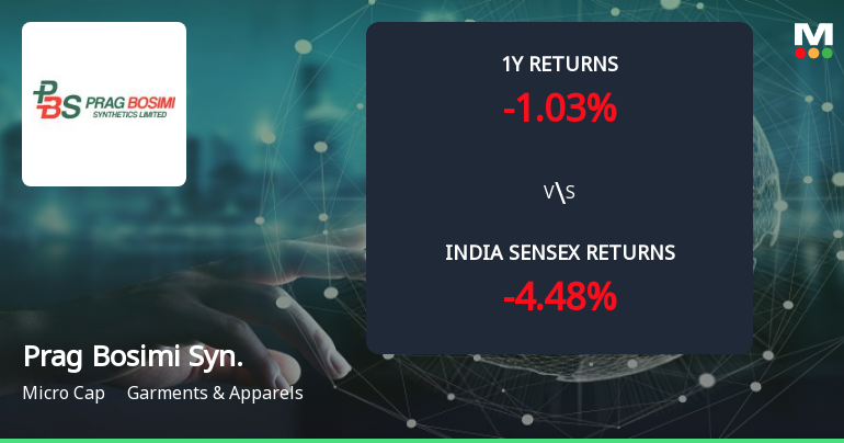 Golden Cross Forms in Prag Bosimi Synthetics Ltd — On a Day the Stock Fell 3.98%. What the Mixed Signals Mean