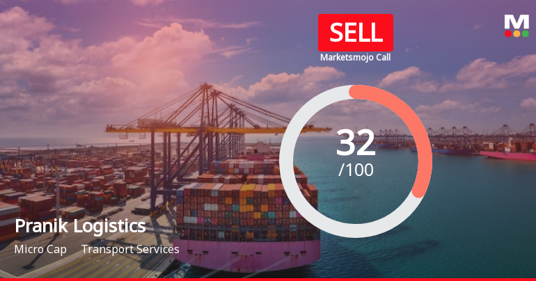 Pranik Logistics Ltd is Rated Sell