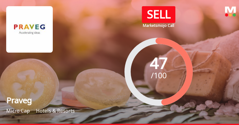 Praveg Ltd is Rated Sell