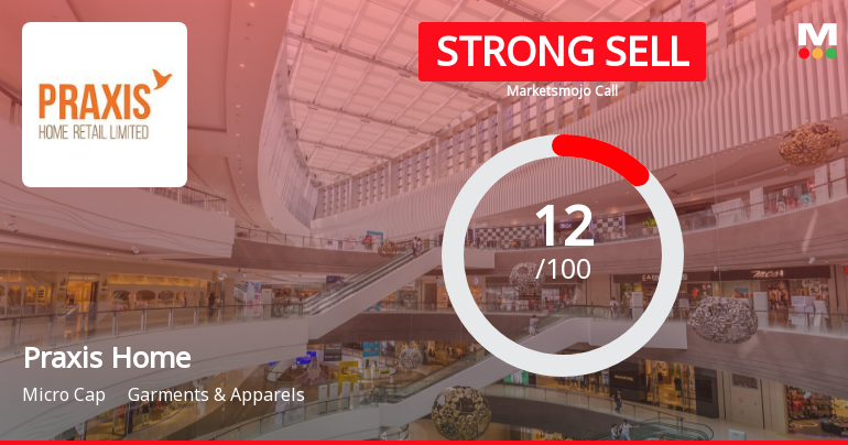 Praxis Home Retail Ltd is Rated Strong Sell