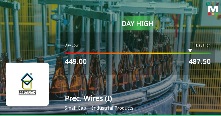 Precision Wires India Ltd Surges 8.4% to Day's High of Rs 484.8 — Outperforms Sector by 4.91 Percentage Points