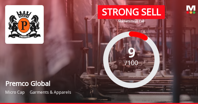 Premco Global Ltd is Rated Strong Sell