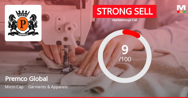 Premco Global Ltd is Rated Strong Sell