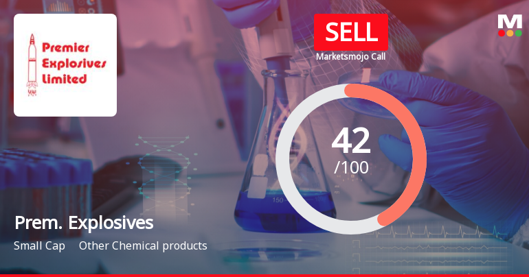 Premier Explosives Ltd is Rated Sell by MarketsMOJO