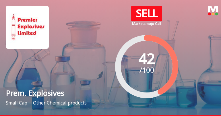 Premier Explosives Ltd is Rated Sell