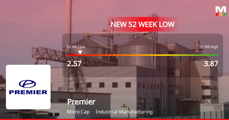 Premier Ltd Falls to 52-Week Low of Rs 2.57 as Sell-Off Deepens