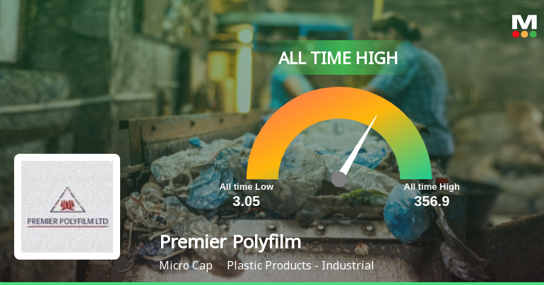 Premier Polyfilm Ltd Hits All-Time High of Rs 97.70 as Momentum Accelerates
