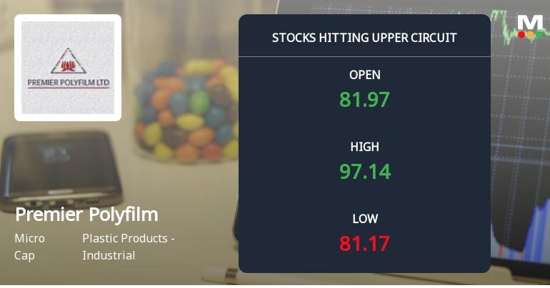 Premier Polyfilm Ltd Locks at Upper Circuit With 20% Gain — Buyers Queue, Sellers Absent