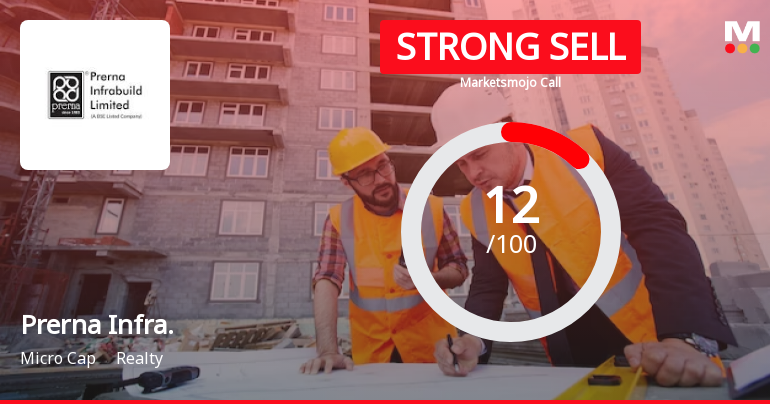 Prerna Infrabuild Ltd is Rated Strong Sell