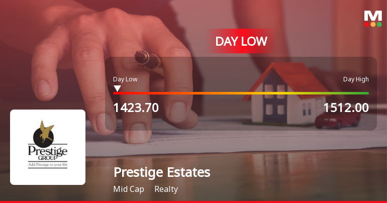 Prestige Estates Projects Ltd Hits Intraday Low Amid Price Pressure