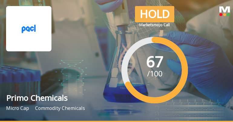 Primo Chemicals Ltd is Rated Hold by MarketsMOJO