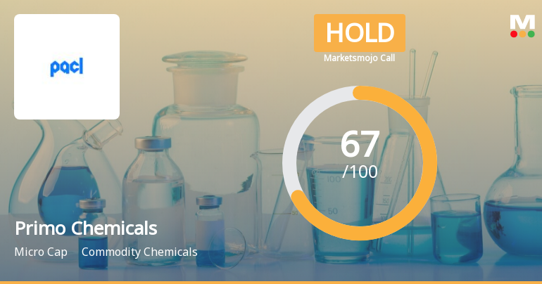 Primo Chemicals Ltd is Rated Hold by MarketsMOJO
