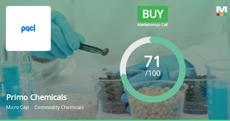 Primo Chemicals Ltd Upgraded to Buy on Improved Technicals and Financial Performance