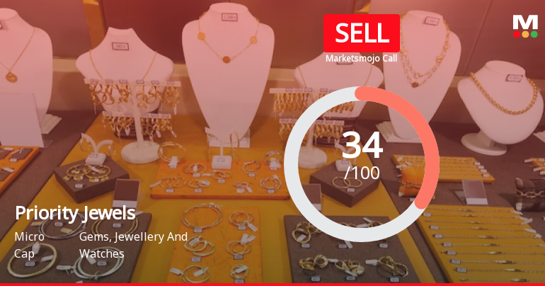 Priority Jewels is Rated Sell