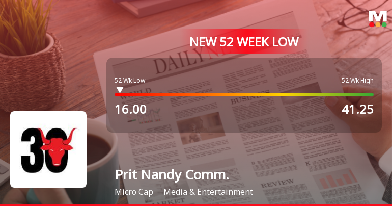 Pritish Nandy Communications Ltd Falls to 52-Week Low of Rs 16 as Sell-Off Deepens