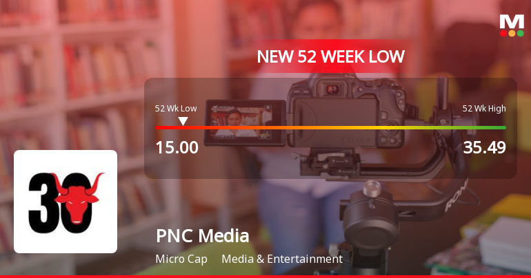 Pritish Nandy Communications Ltd Falls to 52-Week Low of Rs 15 as Sell-Off Deepens