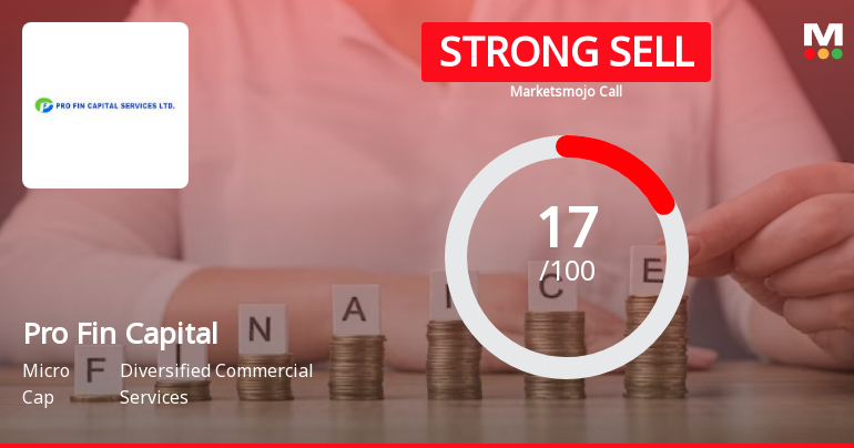 Pro Fin Capital Services Ltd is Rated Strong Sell