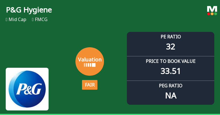 Procter & Gamble Hygiene & Health Care Ltd: Valuation Shifts Signal Changing Market Sentiment