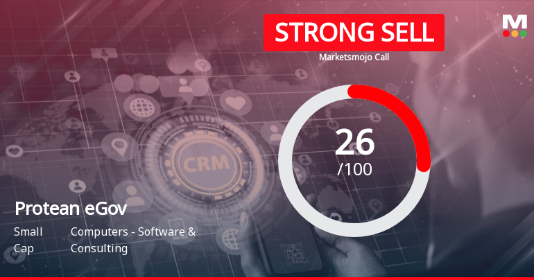 Protean eGov Technologies Ltd is Rated Strong Sell