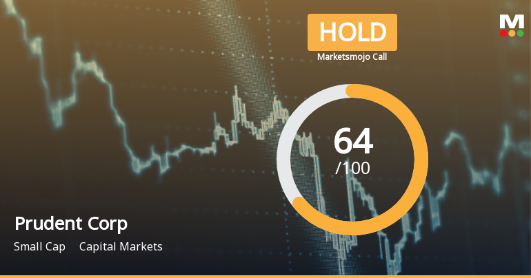 Prudent Corporate Advisory Services Ltd Downgraded to Hold Amid Mixed Technical and Valuation Signals