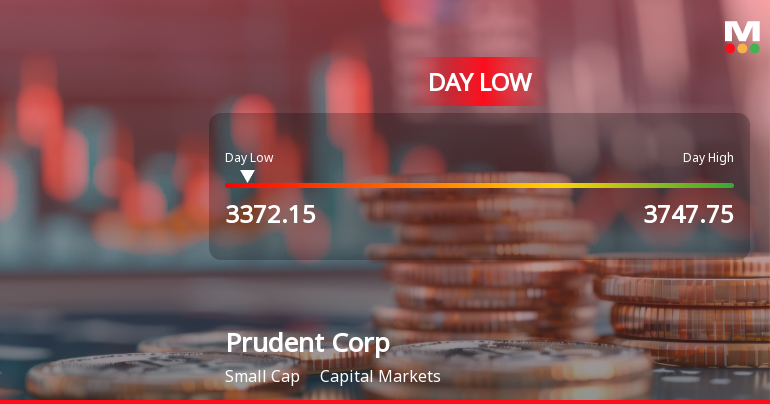 Prudent Corporate Advisory Services Ltd Hits Intraday Low Amid Price Pressure