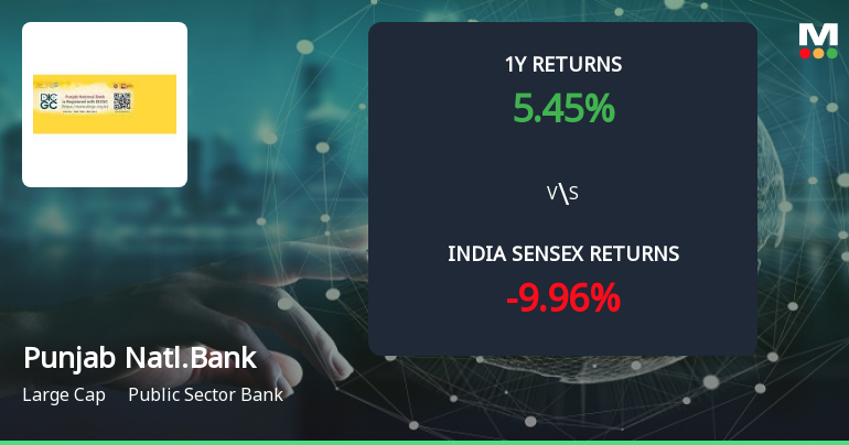 Golden Cross Confirmed: Do Punjab National Bank's Other Technical Indicators Agree?
