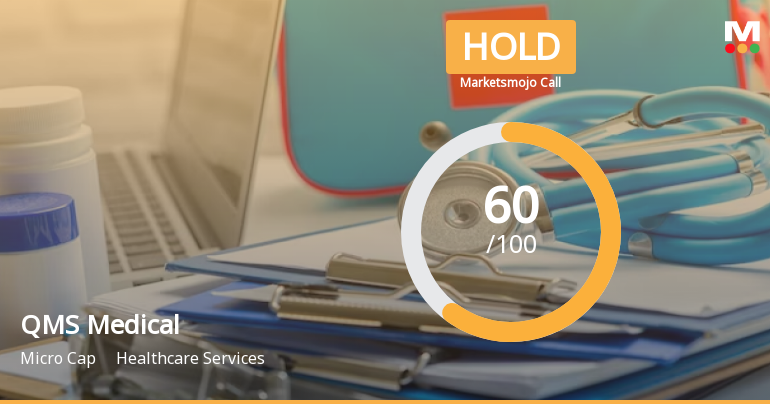 QMS Medical Allied Services Ltd is Rated Hold